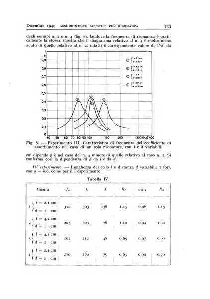 Alta frequenza rivista di radiotecnica, telefonia e acustica applicata