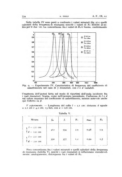 Alta frequenza rivista di radiotecnica, telefonia e acustica applicata