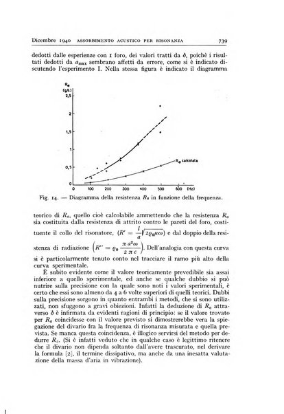 Alta frequenza rivista di radiotecnica, telefonia e acustica applicata