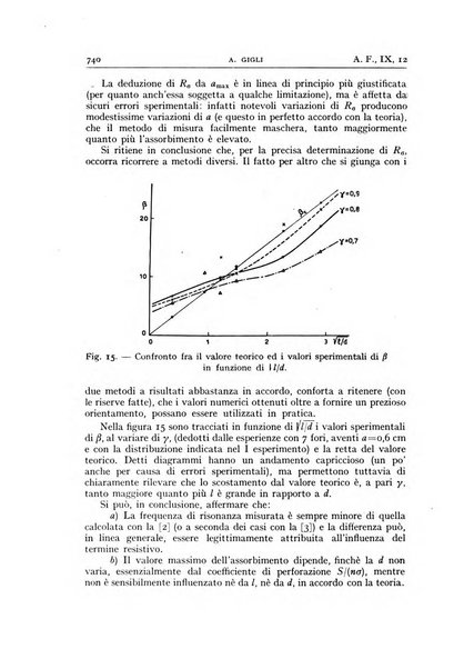 Alta frequenza rivista di radiotecnica, telefonia e acustica applicata