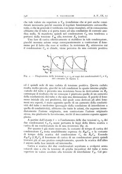 Alta frequenza rivista di radiotecnica, telefonia e acustica applicata