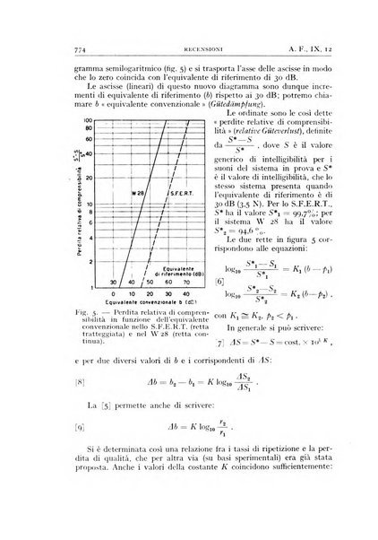 Alta frequenza rivista di radiotecnica, telefonia e acustica applicata