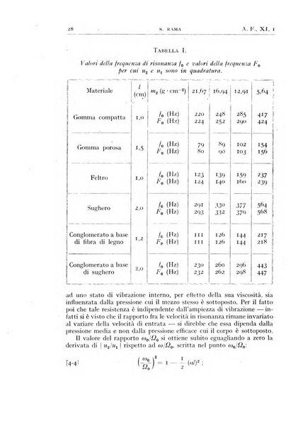 Alta frequenza rivista di radiotecnica, telefonia e acustica applicata