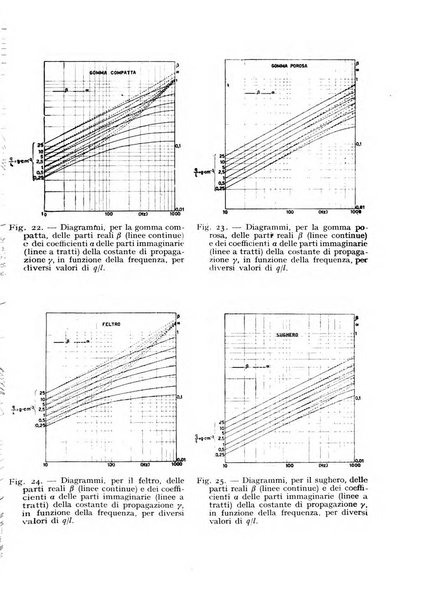 Alta frequenza rivista di radiotecnica, telefonia e acustica applicata