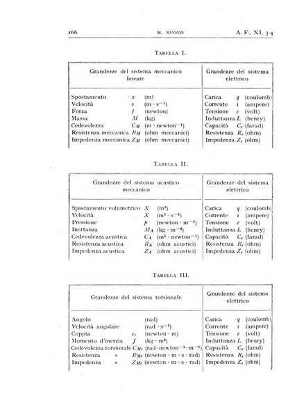 Alta frequenza rivista di radiotecnica, telefonia e acustica applicata