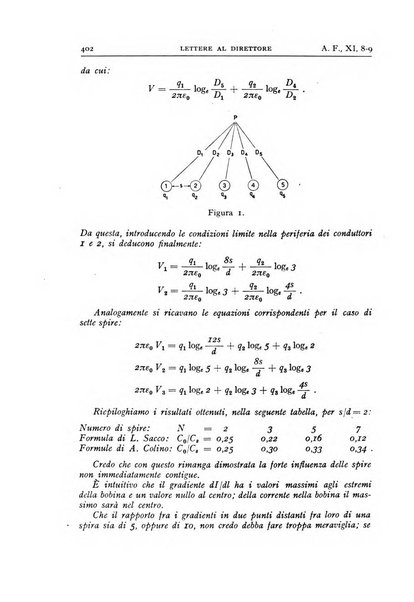 Alta frequenza rivista di radiotecnica, telefonia e acustica applicata