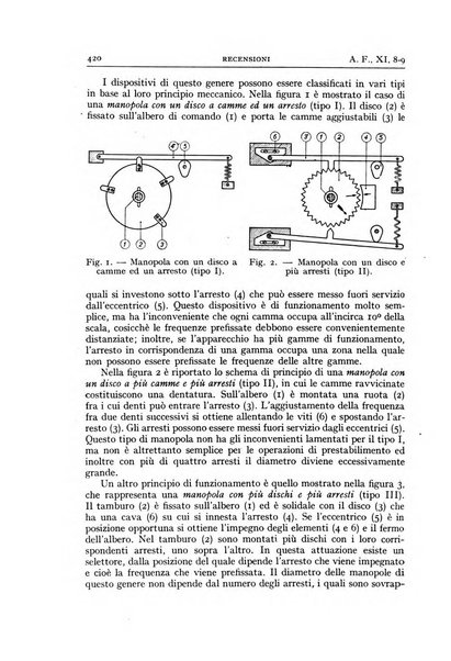 Alta frequenza rivista di radiotecnica, telefonia e acustica applicata