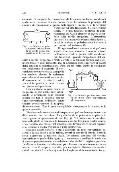 Alta frequenza rivista di radiotecnica, telefonia e acustica applicata