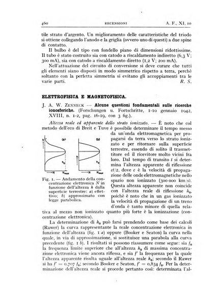 Alta frequenza rivista di radiotecnica, telefonia e acustica applicata