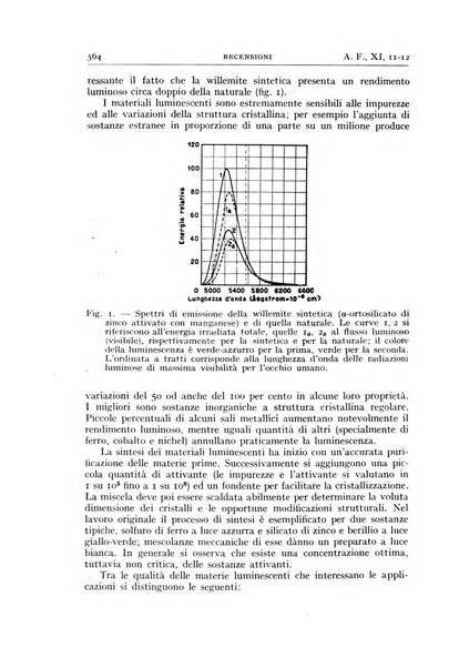 Alta frequenza rivista di radiotecnica, telefonia e acustica applicata