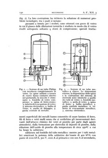 Alta frequenza rivista di radiotecnica, telefonia e acustica applicata