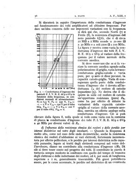 Alta frequenza rivista di radiotecnica, telefonia e acustica applicata