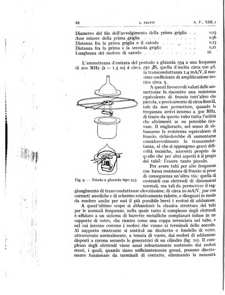 Alta frequenza rivista di radiotecnica, telefonia e acustica applicata