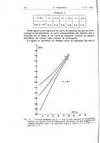 giornale/TO00174203/1944-1946/unico/00000250