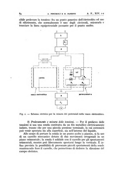 Alta frequenza rivista di radiotecnica, telefonia e acustica applicata