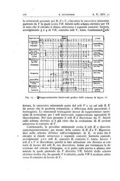 Alta frequenza rivista di radiotecnica, telefonia e acustica applicata