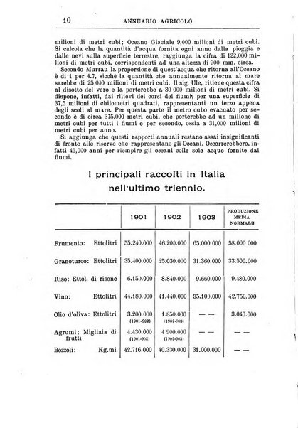 Annuario agricolo illustrato