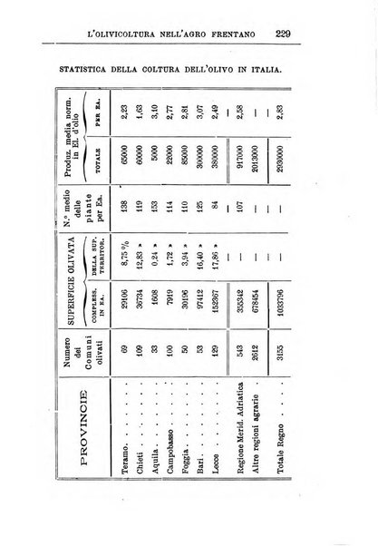 Annuario agricolo illustrato