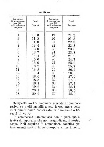 L'amico del contadino almanacco del giornale Il coltivatore