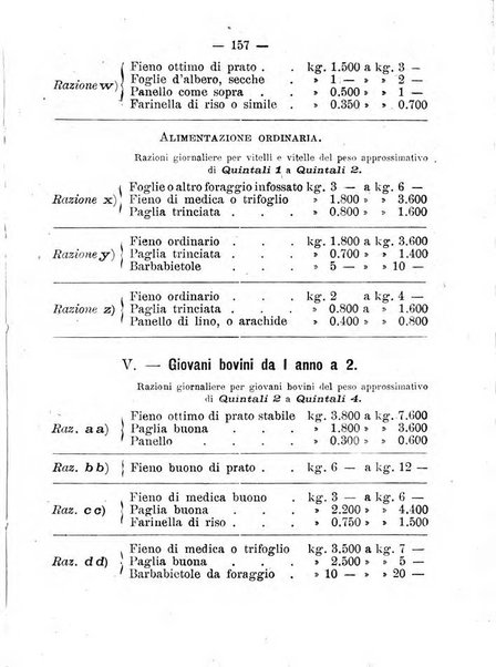 L'amico del contadino almanacco del giornale Il coltivatore