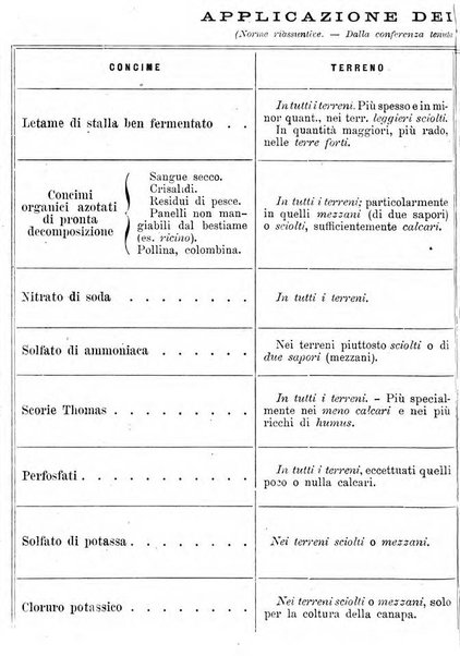 L'amico del contadino almanacco del giornale Il coltivatore