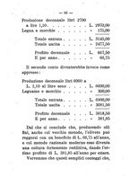 giornale/TO00174394/1897-1898/unico/00000072