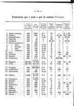 giornale/TO00174394/1897-1898/unico/00000240