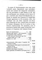 giornale/TO00174394/1899-1900/unico/00000164