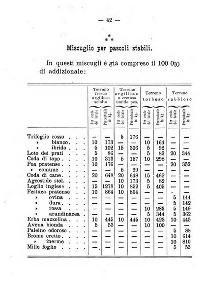 L'amico del contadino almanacco del giornale Il coltivatore