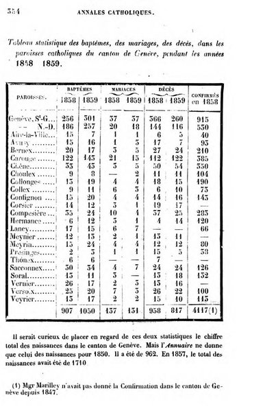 Annales catholiques de Geneve
