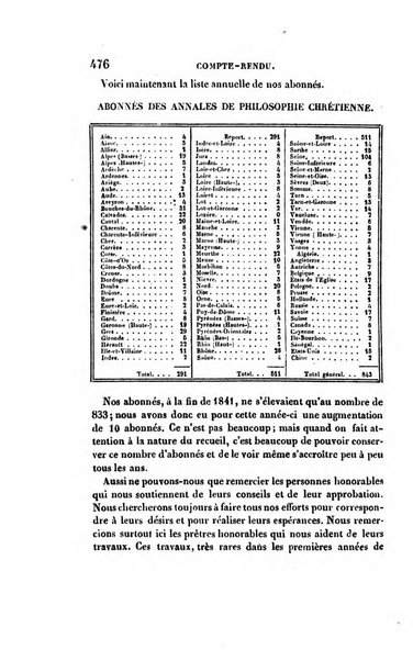 Annales de philosophie chretienne recueil periodique ...