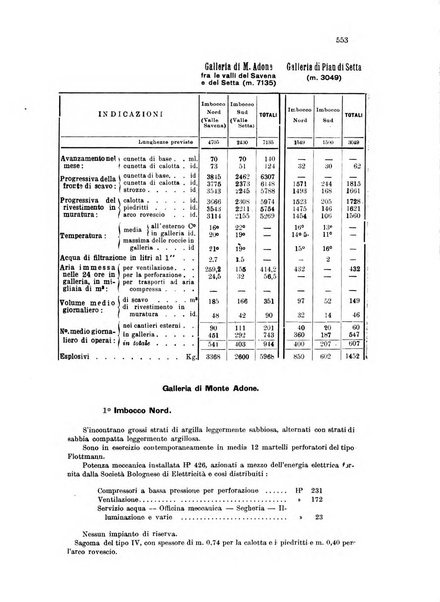 Annali dei lavori pubblici