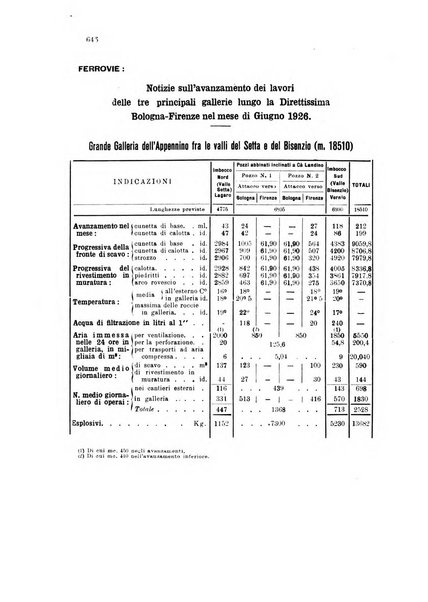 Annali dei lavori pubblici