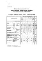giornale/TO00175125/1926/Testo/00000708