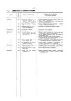 giornale/TO00175125/1929/v.2/00000708