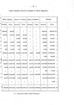 giornale/TO00175130/1884/v.3/00000021