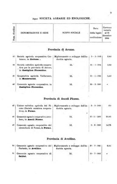 Annali del credito e della previdenza