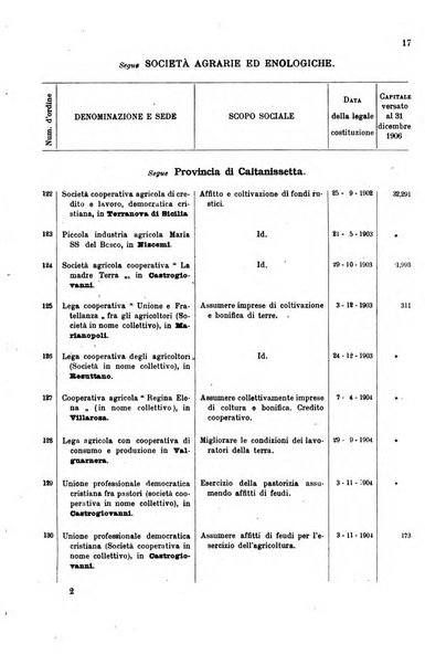 Annali del credito e della previdenza