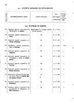 giornale/TO00175130/1908/v.74/00000026