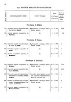 giornale/TO00175130/1908/v.74/00000030