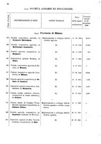 giornale/TO00175130/1908/v.74/00000042