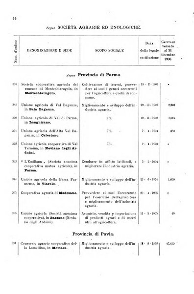 Annali del credito e della previdenza