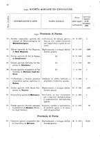 giornale/TO00175130/1908/v.74/00000048