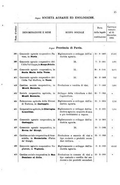 Annali del credito e della previdenza