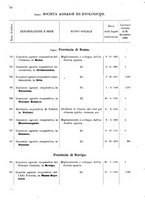 giornale/TO00175130/1908/v.74/00000062