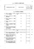 giornale/TO00175130/1908/v.74/00000075