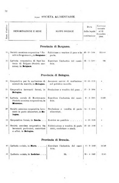 Annali del credito e della previdenza