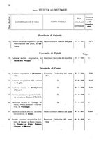 giornale/TO00175130/1908/v.74/00000078