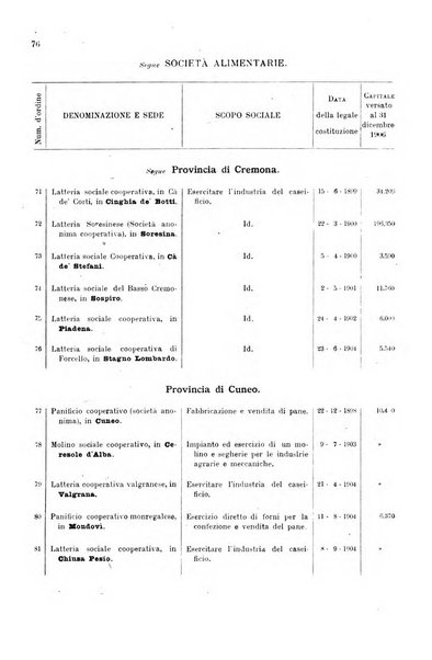 Annali del credito e della previdenza