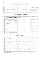 giornale/TO00175130/1908/v.74/00000080